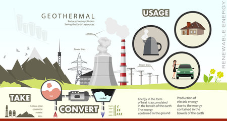 infographics renewable energy earth sun, wind and waterのイラスト素材