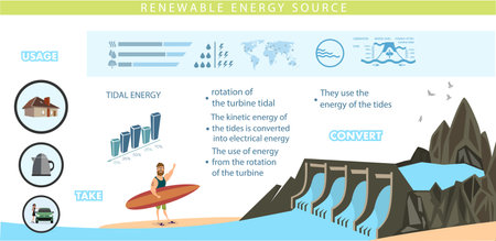 infographics renewable energy earth sun, wind and waterのイラスト素材