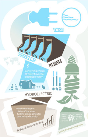 infographics renewable energy earth sun, wind and waterのイラスト素材