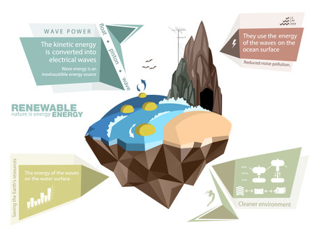 infographics renewable energy earth sun, wind and waterのイラスト素材