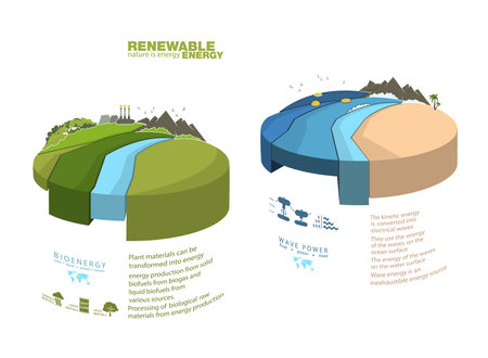 infographics renewable energy earth sun, wind and waterのイラスト素材
