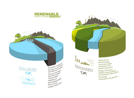 infographics renewable energy earth sun, wind and waterのイラスト素材