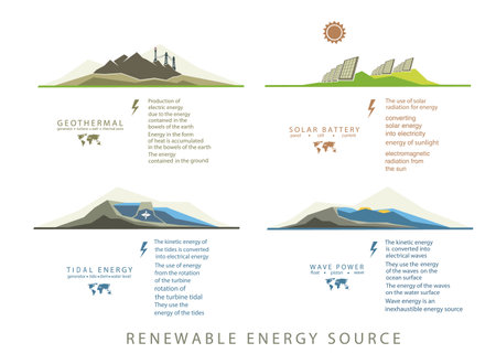 infographics renewable energy earth sun, wind and waterのイラスト素材