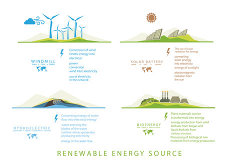 infographics renewable energy earth sun, wind and waterのイラスト素材