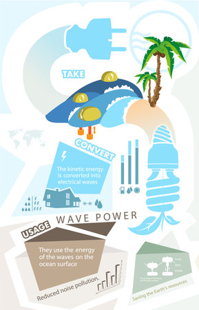 infographics renewable energy earth sun, wind and waterのイラスト素材