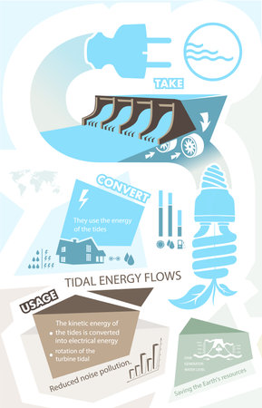 infographics renewable energy earth sun, wind and waterのイラスト素材