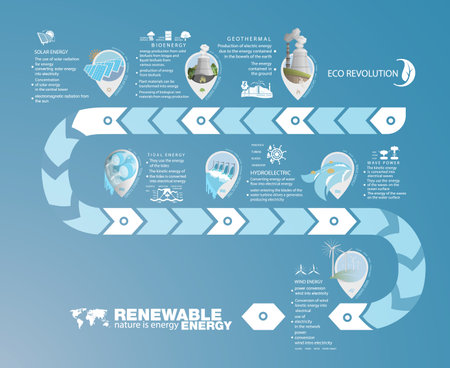 infographics renewable energy earth sun, wind and waterのイラスト素材