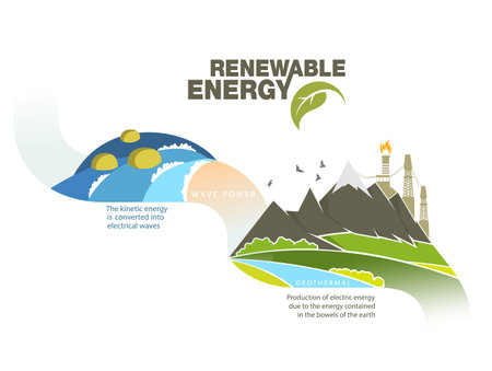 renewable energy earth sun, wind and waterのイラスト素材