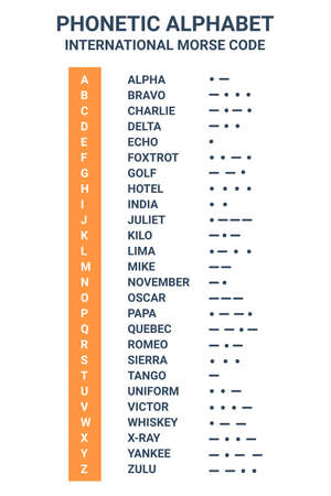 phonetic alphabet and international morse code suitable used for maritime and aviation. education and printingのイラスト素材