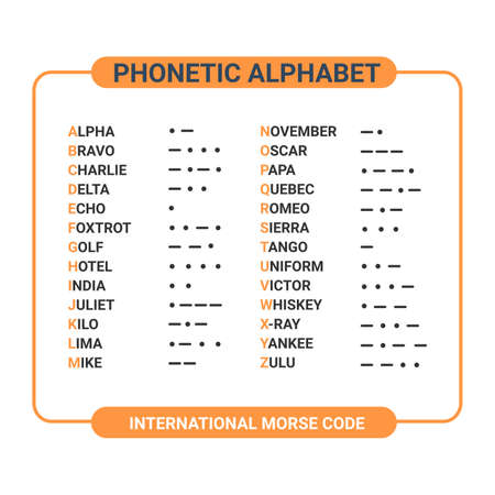 phonetic alphabet and international morse code suitable used for maritime and aviation. education and printingのイラスト素材