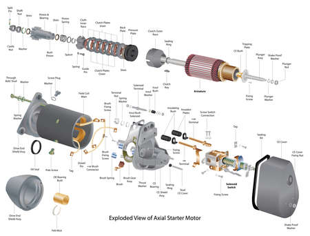 Exploded View Illustration of Axial Starter Motor