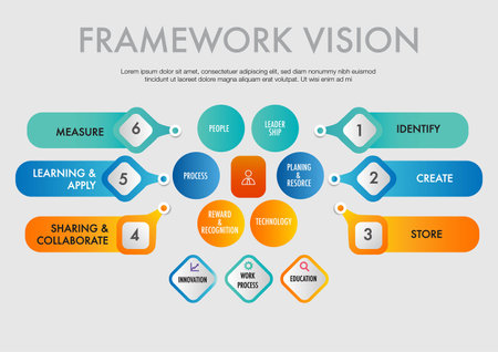 <p>Infographic template for business framework vision&nbsp;6&nbsp;processes&nbsp;,Modern step timeline diagram, procedure concept,&nbsp;with 6 options, steps or processes.</p><p><br></p>のイラスト素材