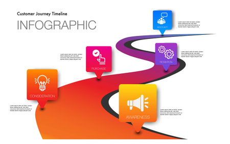 Infographic template for customer journey digital marketing diagramのイラスト素材