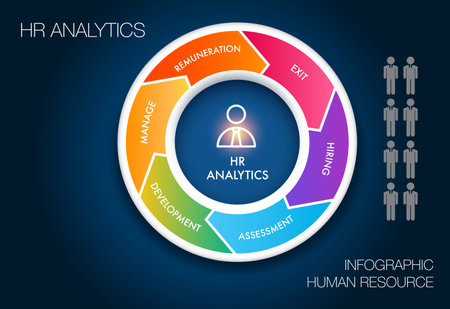 5 Stages of the human analytics for human resource template in circle shape, you can easily change title to use for presentation data report or progress.のイラスト素材