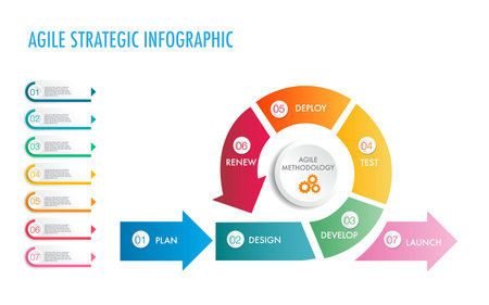 agile strategic methodology approach to digital marketing framework , Plan, Manage and Optimize digital channels infographicのイラスト素材