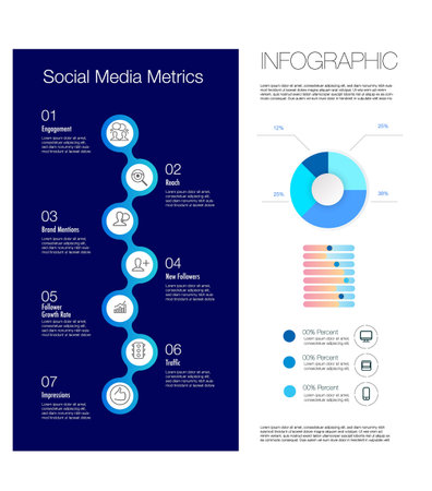 Infographic template for business 7 steps social media metric processes tmeline chart table, digital marketing diagram framework vision, percentage, design for presentation businesのイラスト素材