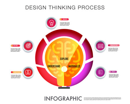 Infographic template for business, design thinking process consists of 5 core stages with icon of empathize, define, ideate, prototype , test.のイラスト素材