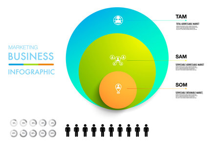 TAM SAM SOM infographic template 3 options marketing analysis business site for investment and opportunityのイラスト素材