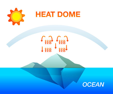 Climate change heat dome effect temperature and cause heat wave on land sea oceanのイラスト素材