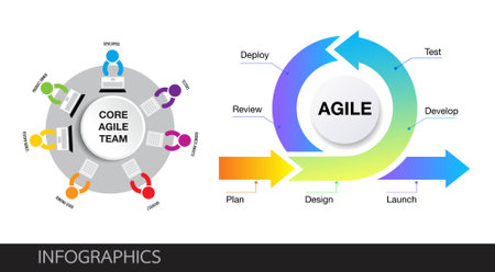 The core values of Agile team software developmentのイラスト素材