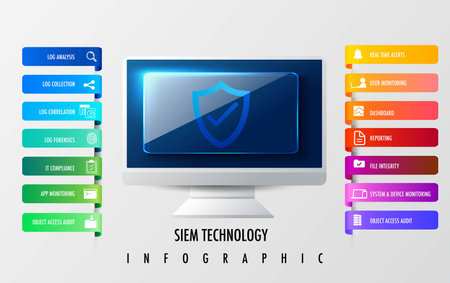 siem security information and event management concept with icon or text and team people modern styleのイラスト素材