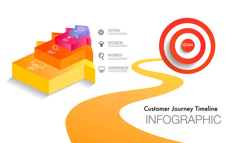 Infographic template customer journey digital marketing diagram framework vision, target, 4 step timelineのイラスト素材