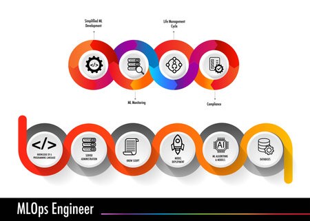 MLOps engineer Machine Learning Operations. DevOps data develope operation engineeringのイラスト素材