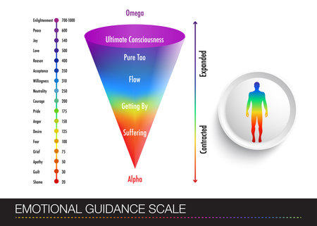 table with a diagram of a person's emotional states. Human figure with multi-colored gradations of emotions Emotional Engagement Chart.のイラスト素材