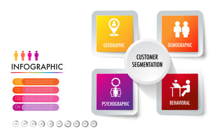 infographic of 4 main types of market segmentation include demographic, geographic, psychographic, and behavioralのイラスト素材