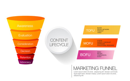 tofu mofu bofu infographic template for business marketing funnel diagram frameworkのイラスト素材