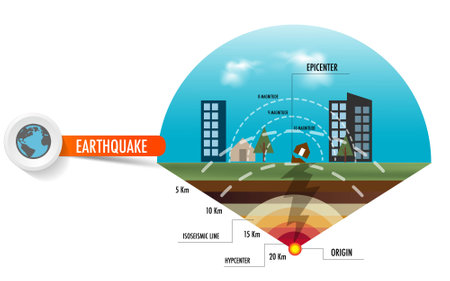 earthquake fault magnitude center infographicのイラスト素材