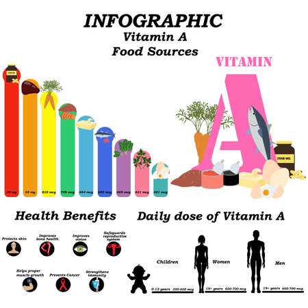 Vitamin A infographic illustration on the white background. Vector illustrationのイラスト素材