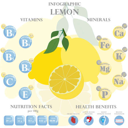 Lemon nutrition facts and health benefits infographicのイラスト素材