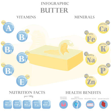 Butter nutrition facts and health benefits infographic on the white background. Vector illustrationのイラスト素材