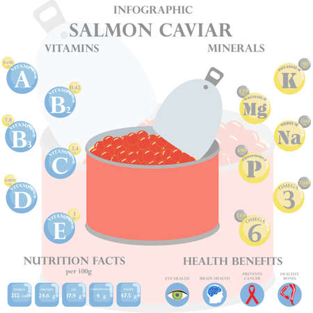Salmon Caviar nutrition facts and health benefits infographic on the white background. Vector illustrationのイラスト素材