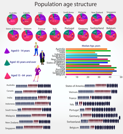 Population by age group in the form of graphs, charts and silhouetteのイラスト素材