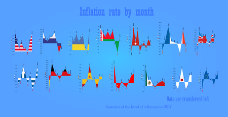 The level of inflation in countries by months.のイラスト素材