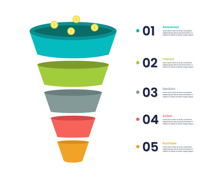 Sale funnel infographics template design with five level sales funnel diagram and number. Suitable for business presentation. Vector Illustrationのイラスト素材