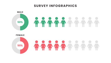 Survey human population infographic template designのイラスト素材
