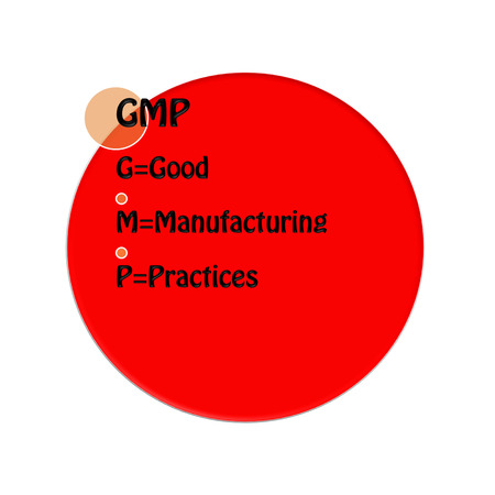 Presentation of meaning GMP step1 on white backgroundの写真素材