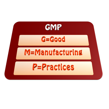 Presentation of meaning GMP style 13 on white backgroundの写真素材