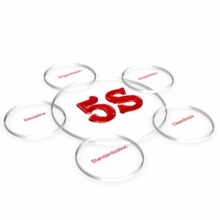 Element of 5S image on white background(for presentation)