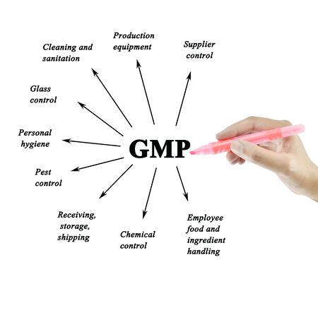 Women hand writing element of GMP on white background  for used in manufacturing.(Training and Presentation)の写真素材