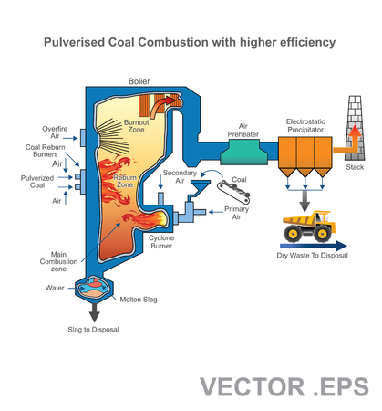A pulverized coal-fired boiler is an industrial or utility boiler that generates thermal energy by burning pulverized coal (also known as powdered coal or coal dust since it is as fine as face powder in cosmetic makeup) that is blown into the firebox. Vecのイラスト素材
