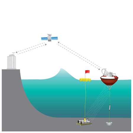 A tsunami warning system (TWS) is used to detect tsunamis in advance and issue warnings to prevent loss of life and damage vector illustration.のイラスト素材