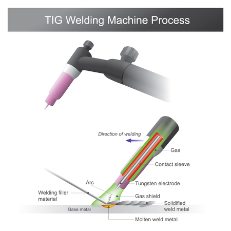 Welding for metal is a fabrication or sculptural process that joins metal between together.Using heat to molten metal at different temperatures.のイラスト素材