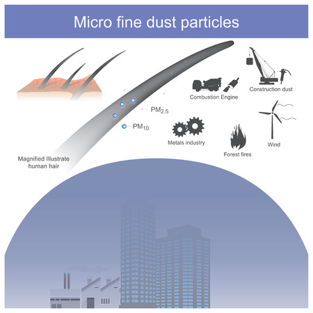 Toxic dust that is very small when compared to hair diameter.のイラスト素材
