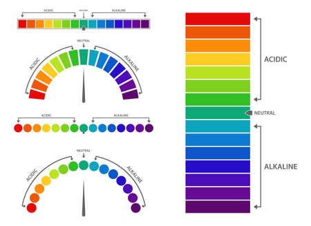 Ph value scale vector design illustration isolated on white background