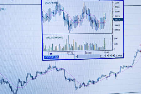 financial graph business chart on monitor
