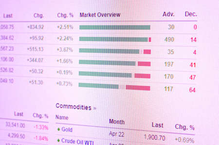 stock market number on screen displayの写真素材